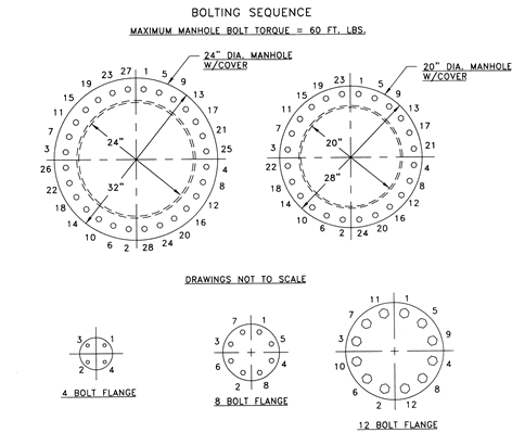 FRP Flange Bolt Torquing Sequence